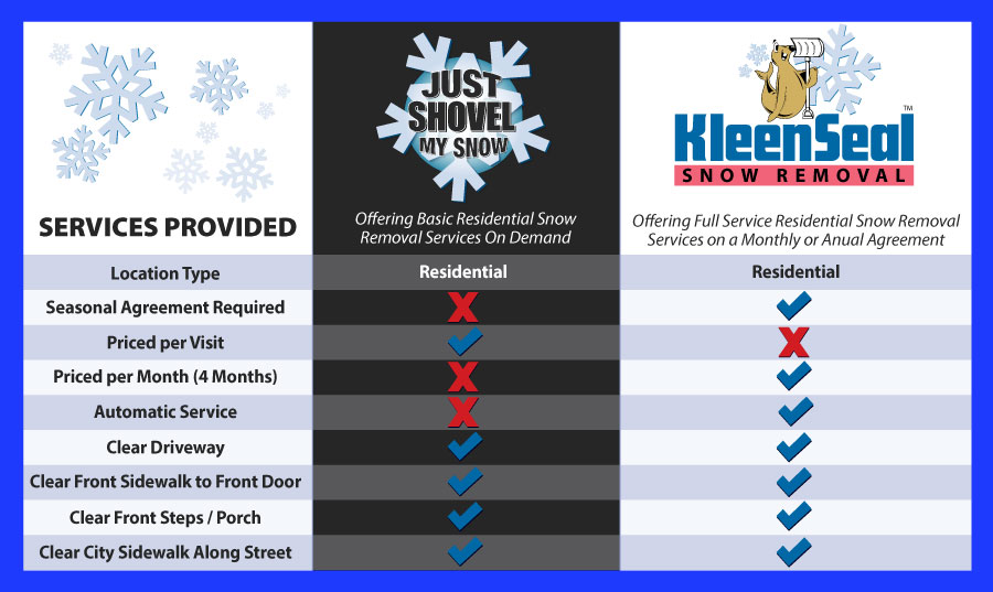 Comparison of Snow Services